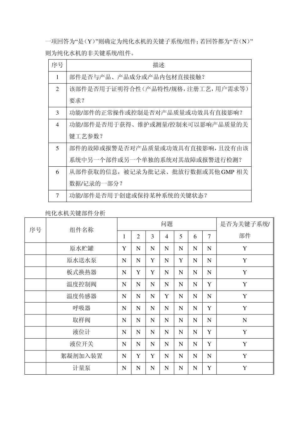 纯化水制备系统风险报告2013_第3页
