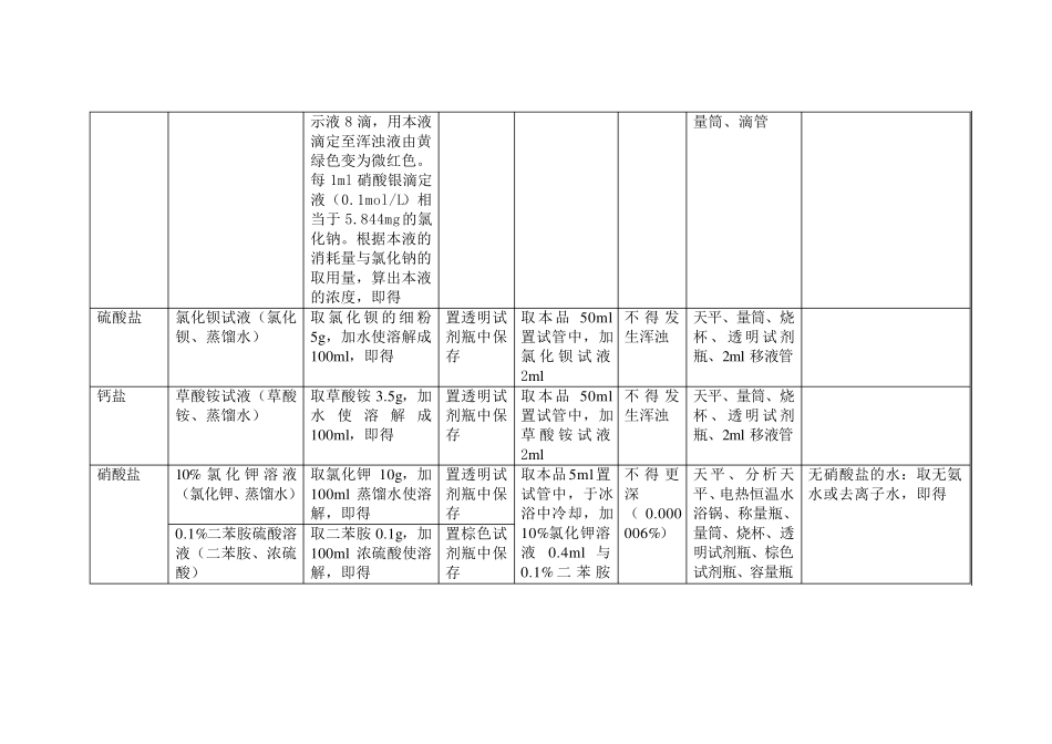 纯化水检验项目一览表_第2页