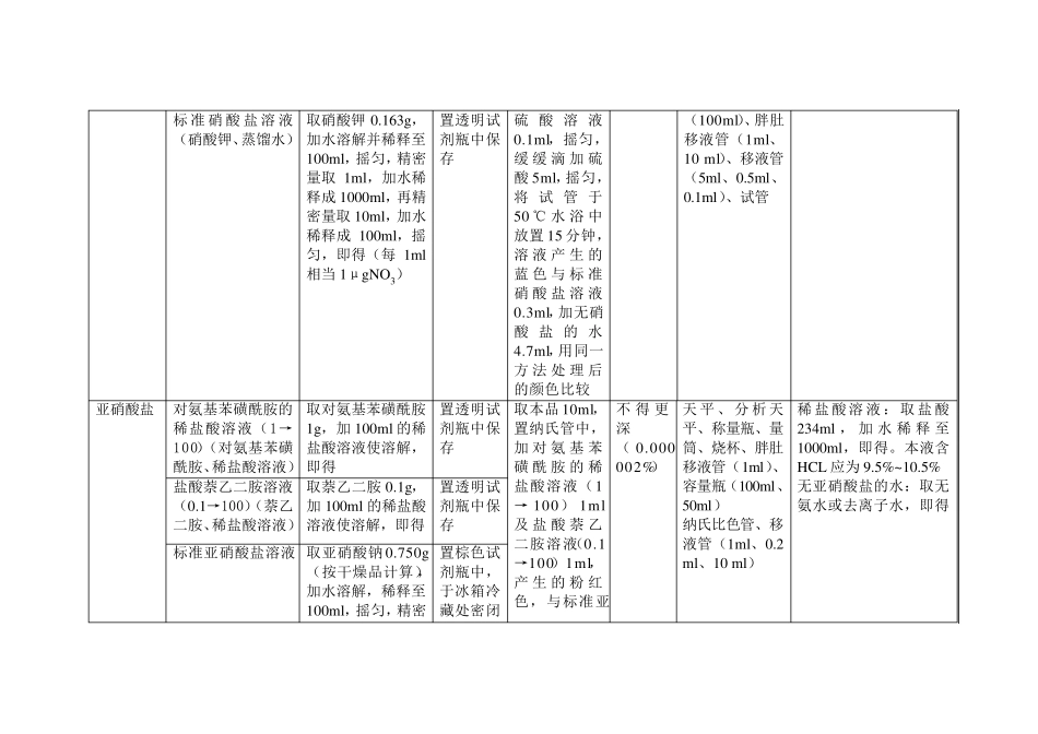 纯化水检验项目一览表_第3页