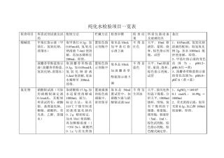 纯化水检验项目一览表