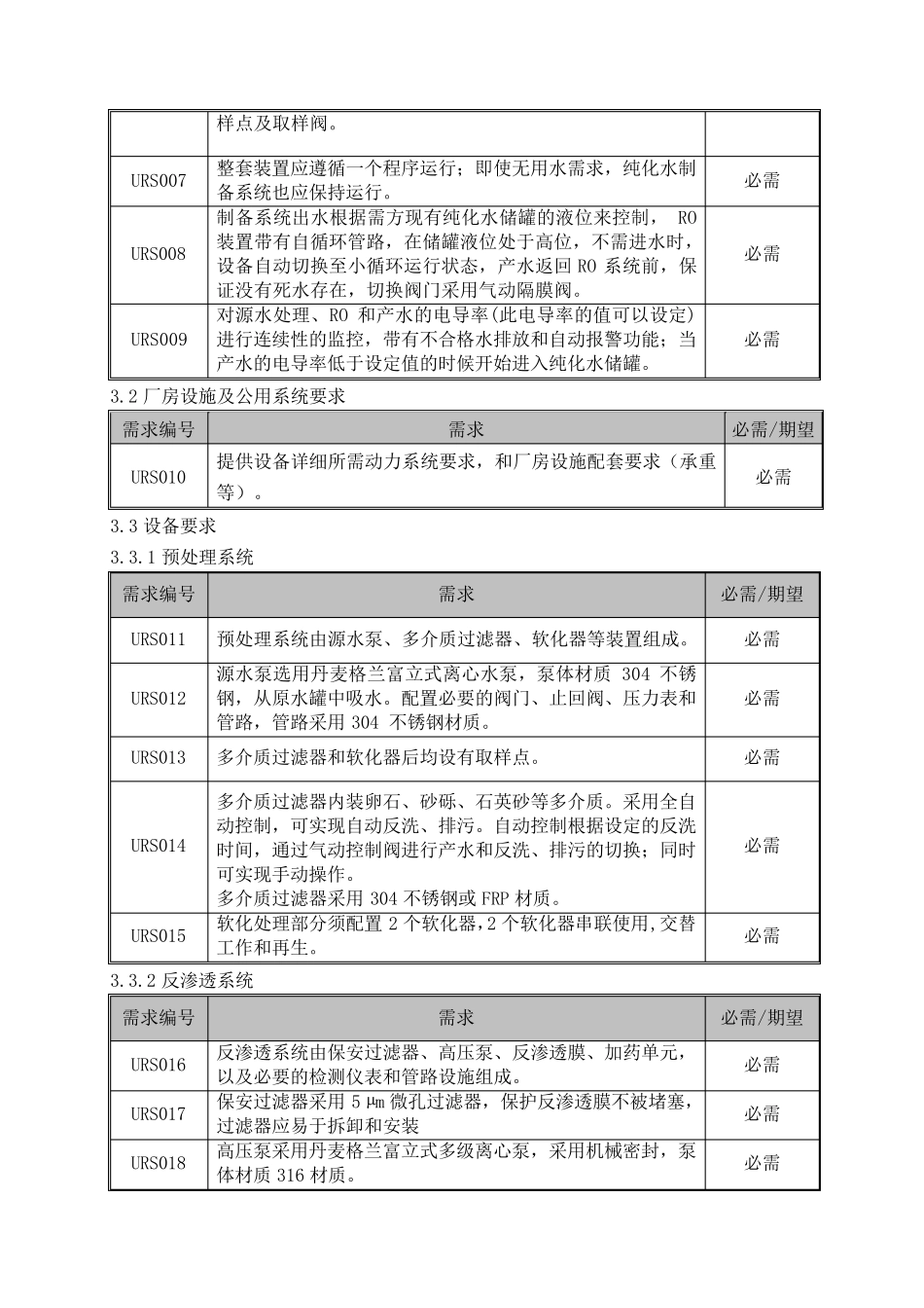 纯化水系统URS_第3页