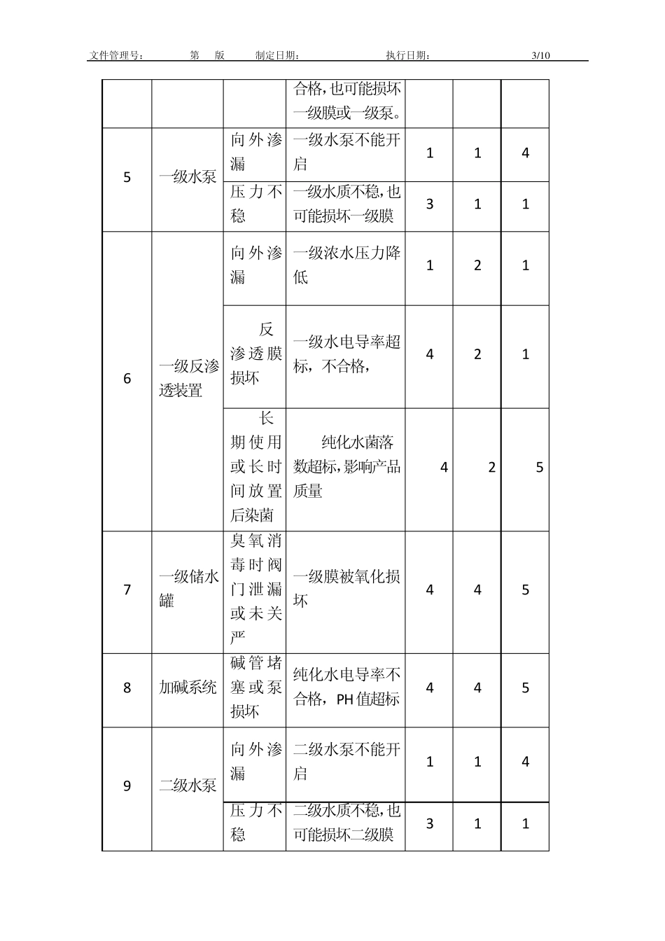 纯化水系统质量风险识别及控制_第3页