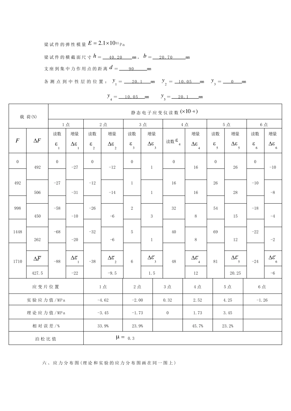 纯弯梁弯曲的应力分析实验报告_第2页