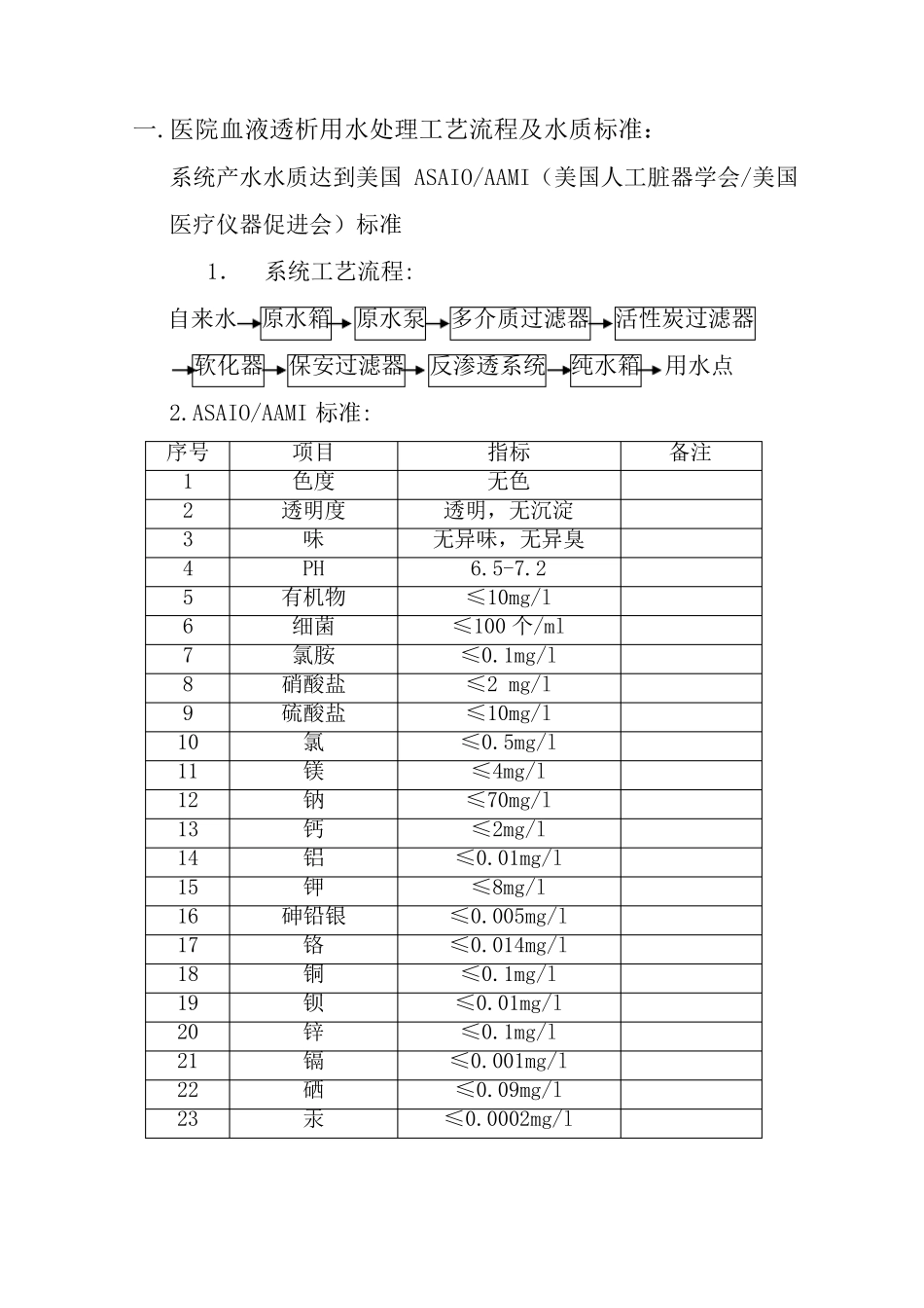 纯水工艺流程及标准_第2页