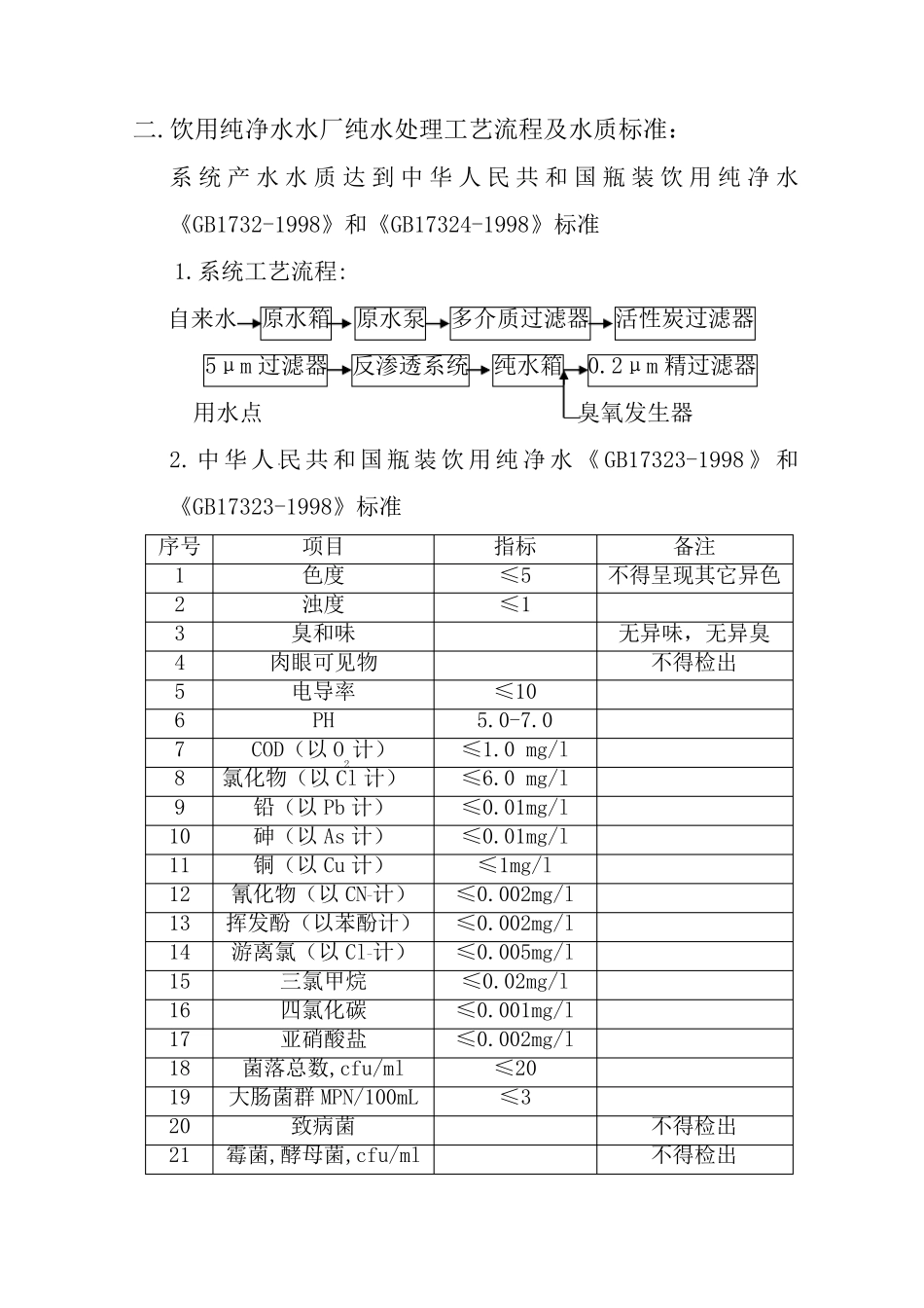 纯水工艺流程及标准_第3页