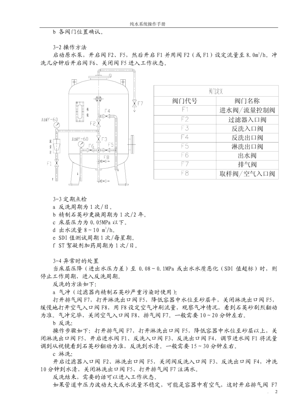 纯水系统操作手册_第2页