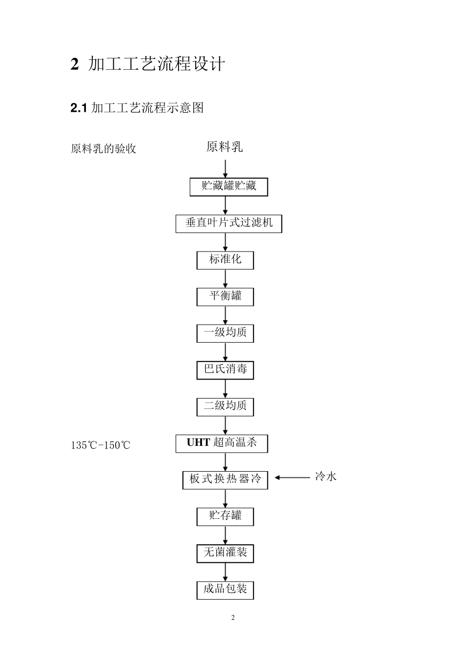 纯牛奶的加工工艺_第3页