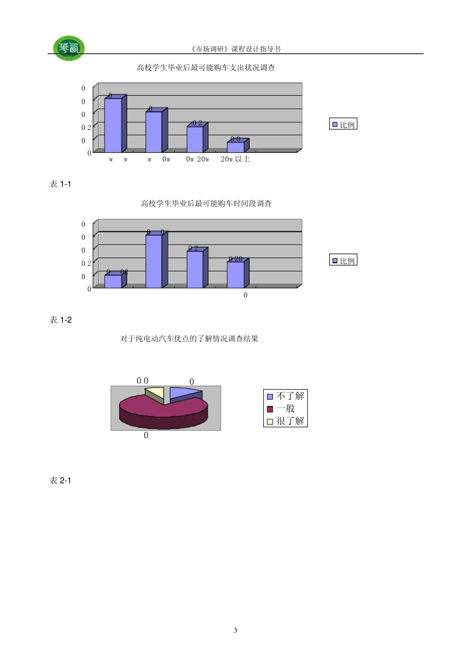 纯电动汽车市场调查_第3页