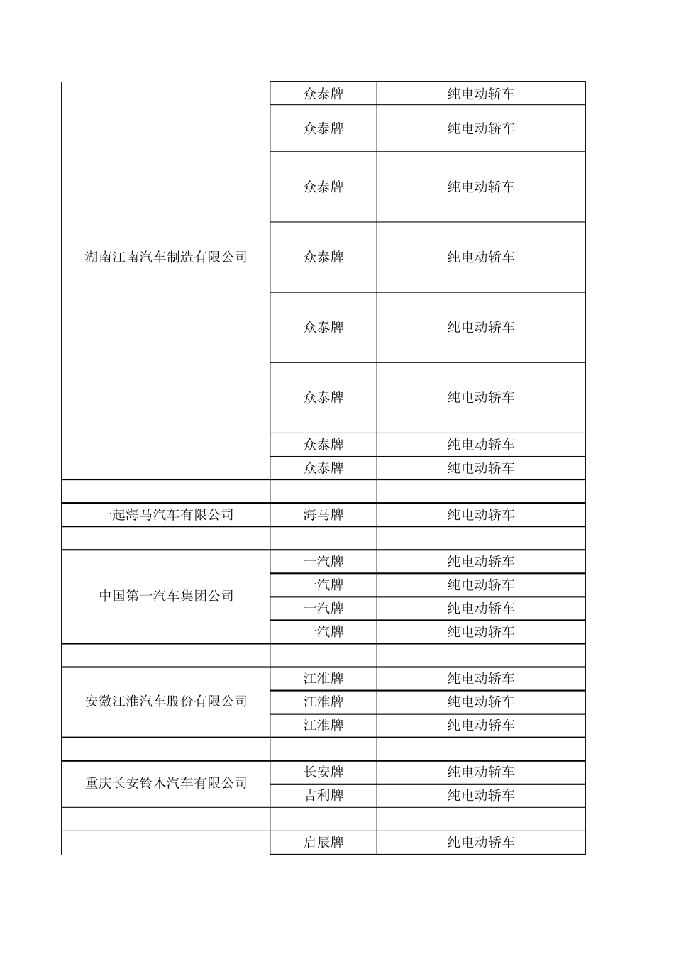 纯电动汽车目录及归结_第2页
