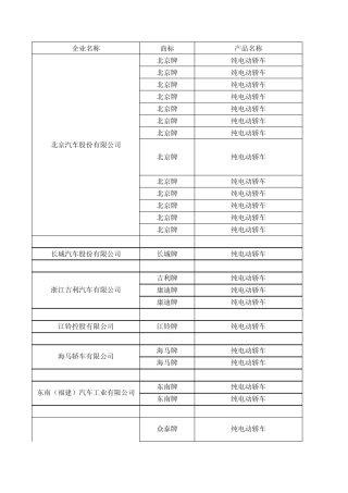 纯电动汽车目录及归结