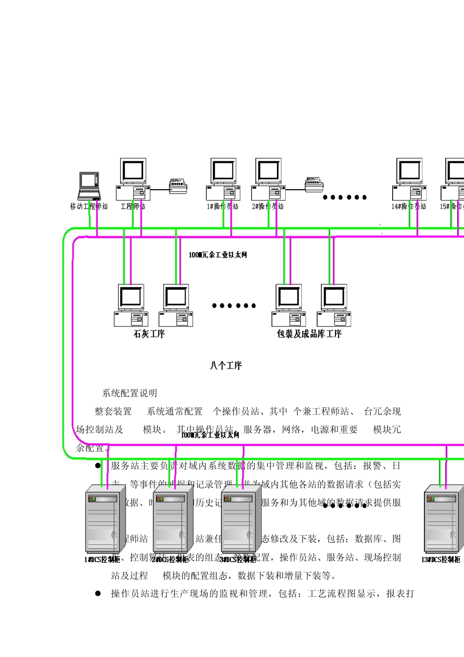 纯碱工艺及控制方案_第2页