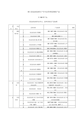 纳入食品添加剂生产许可证管理范围的产品