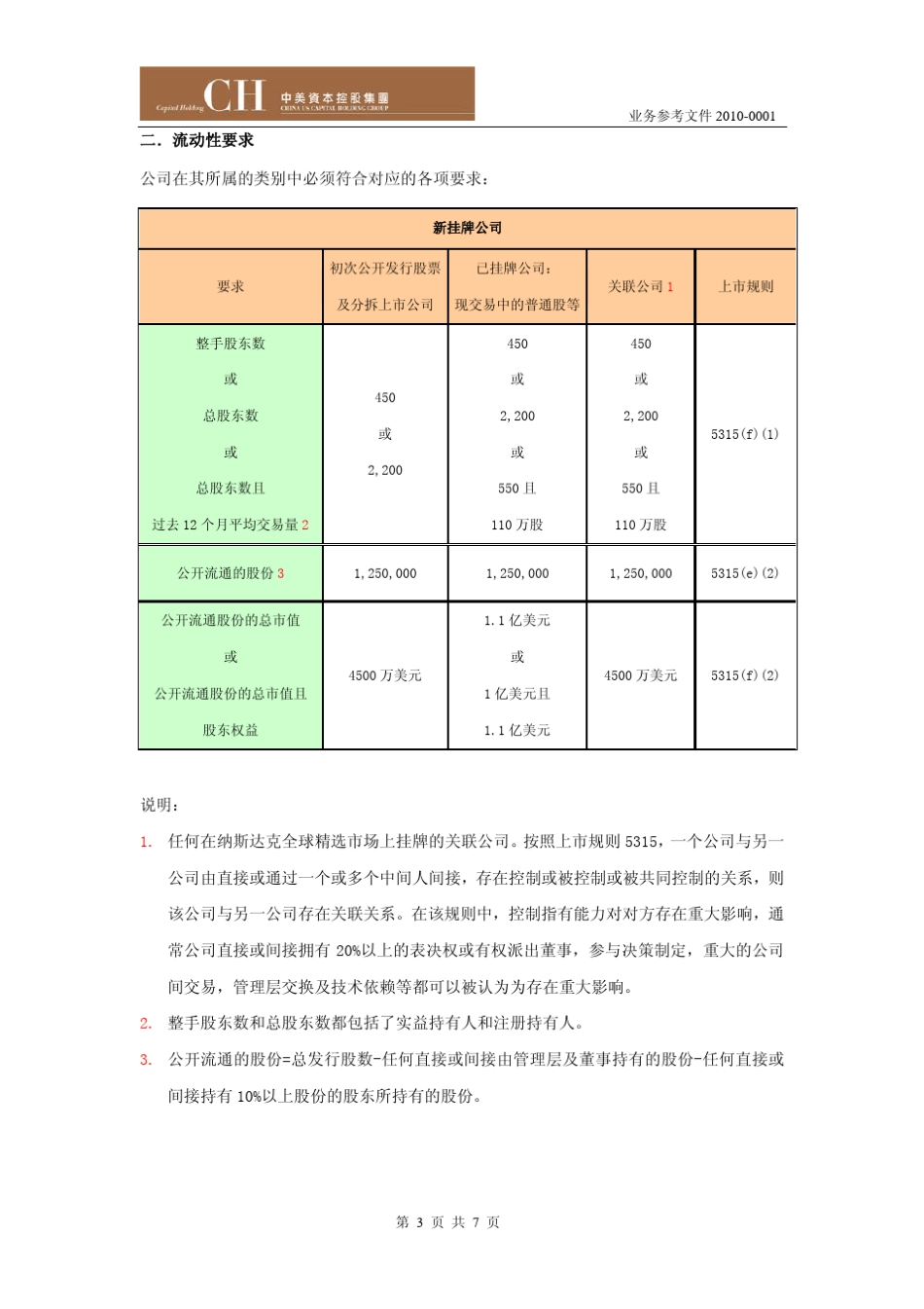 纳斯达克全球上市标准_第3页