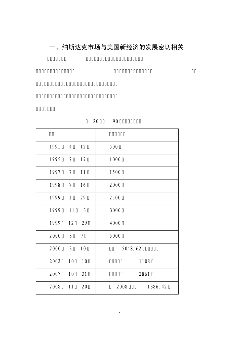 纳斯达克市场概况、上市条件及作用_第2页