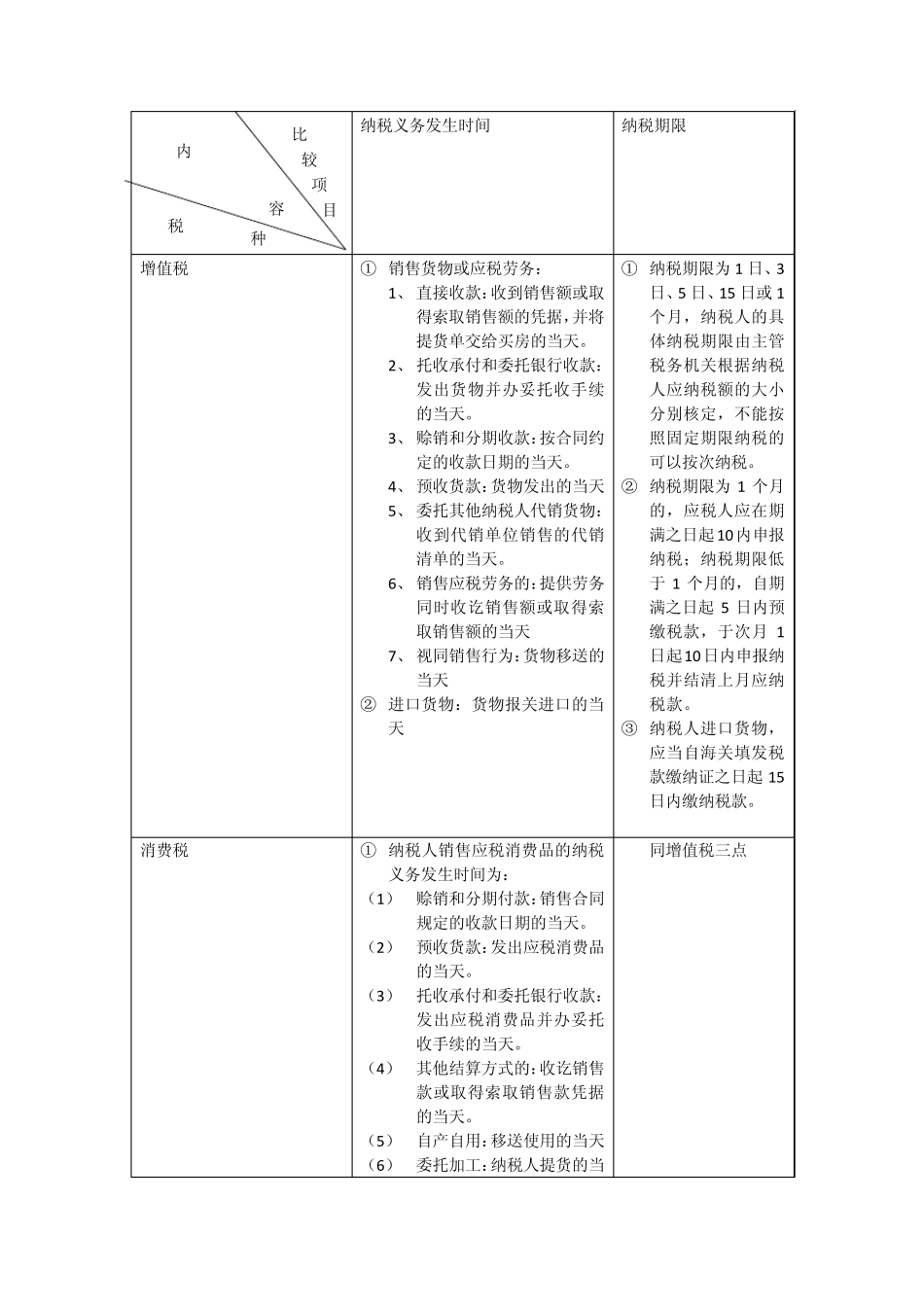 纳税义务发生时间_第1页