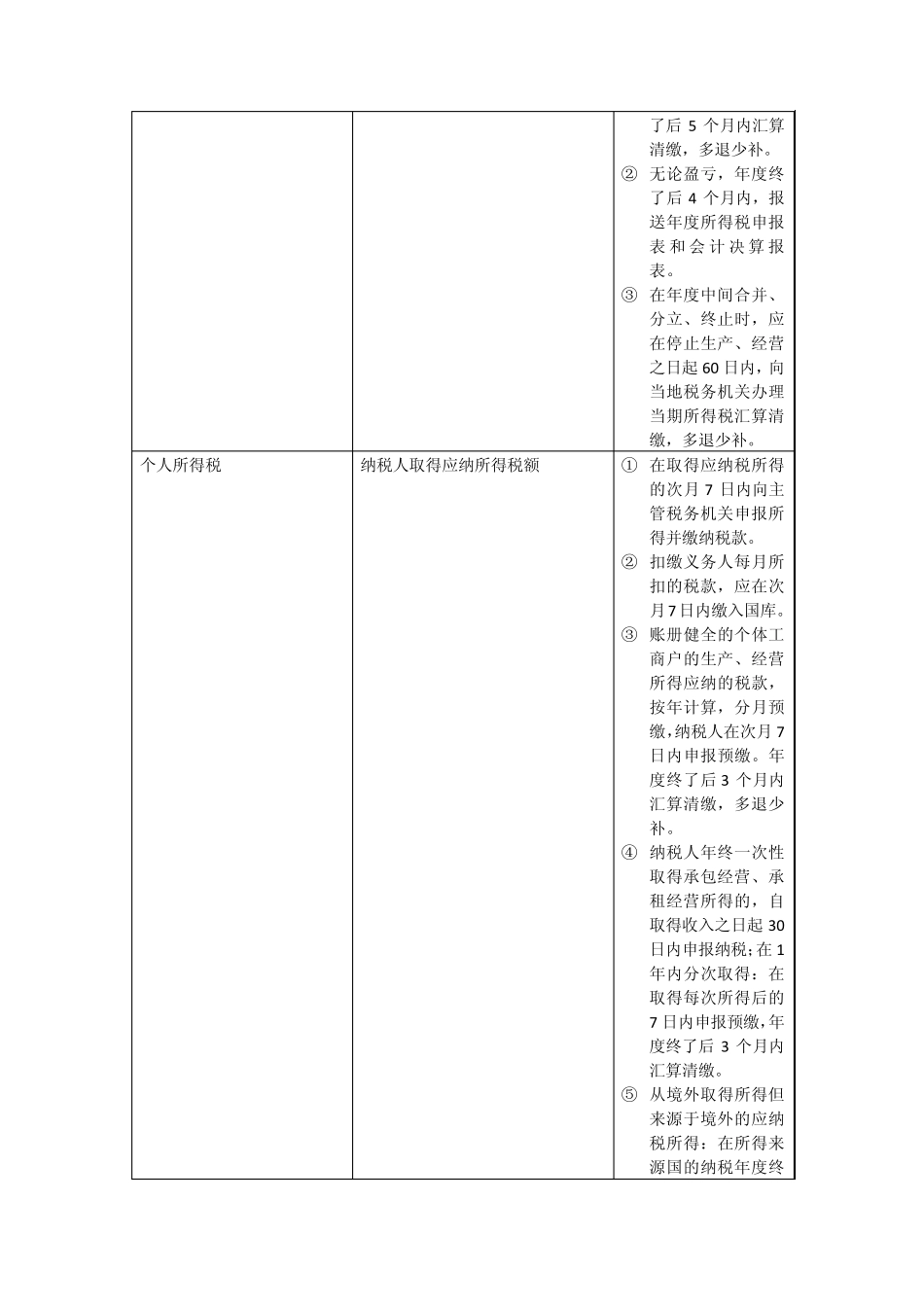 纳税义务发生时间_第3页