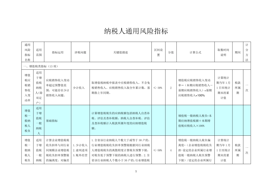 纳税人通用风险指标_第1页