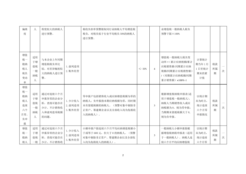 纳税人通用风险指标_第2页