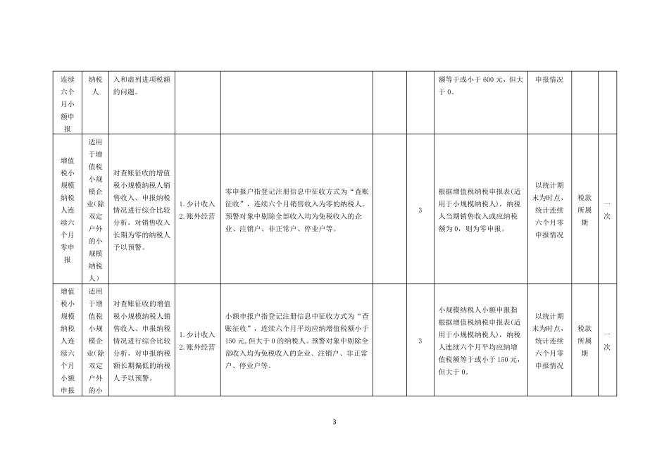 纳税人通用风险指标_第3页