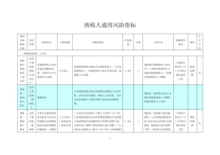 纳税人通用风险指标