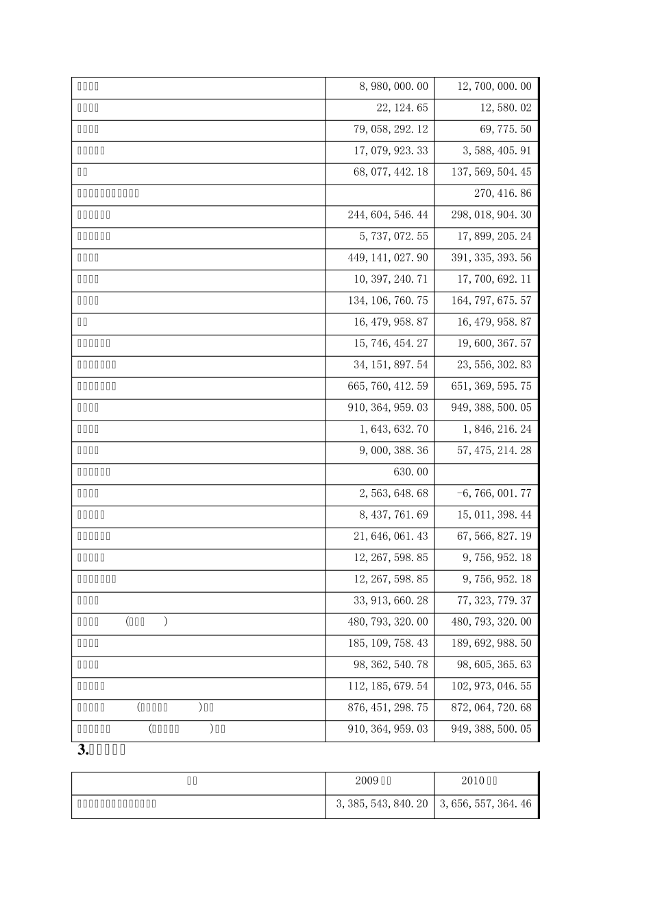 纳税检查财务报表分析_第3页