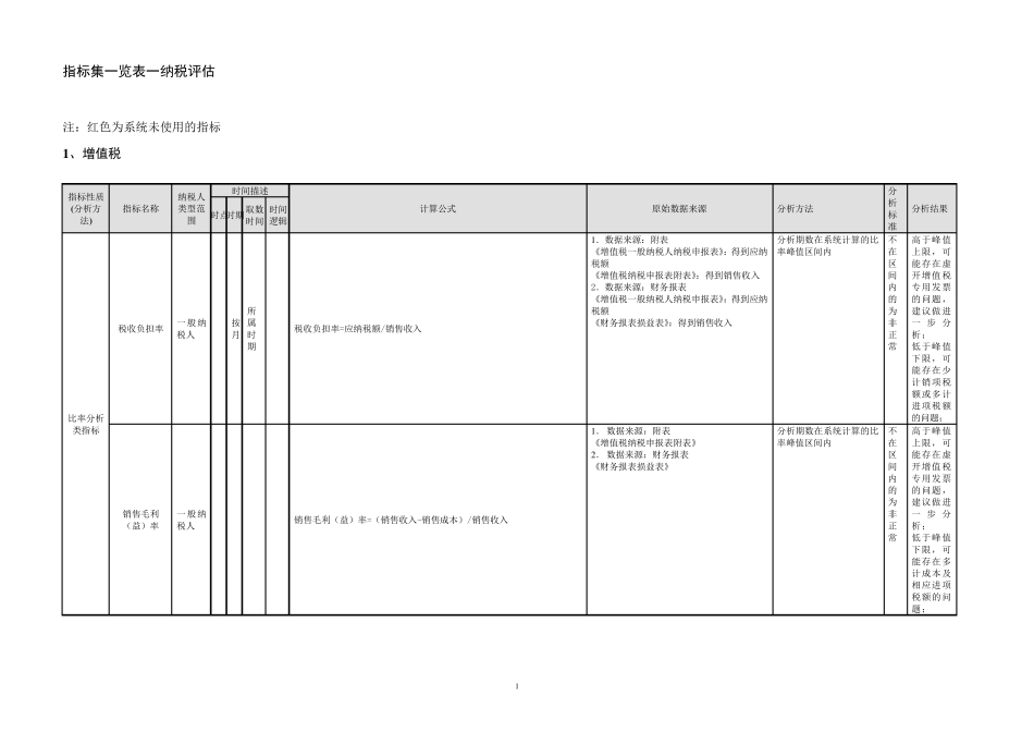 纳税评估指标一览集_第1页