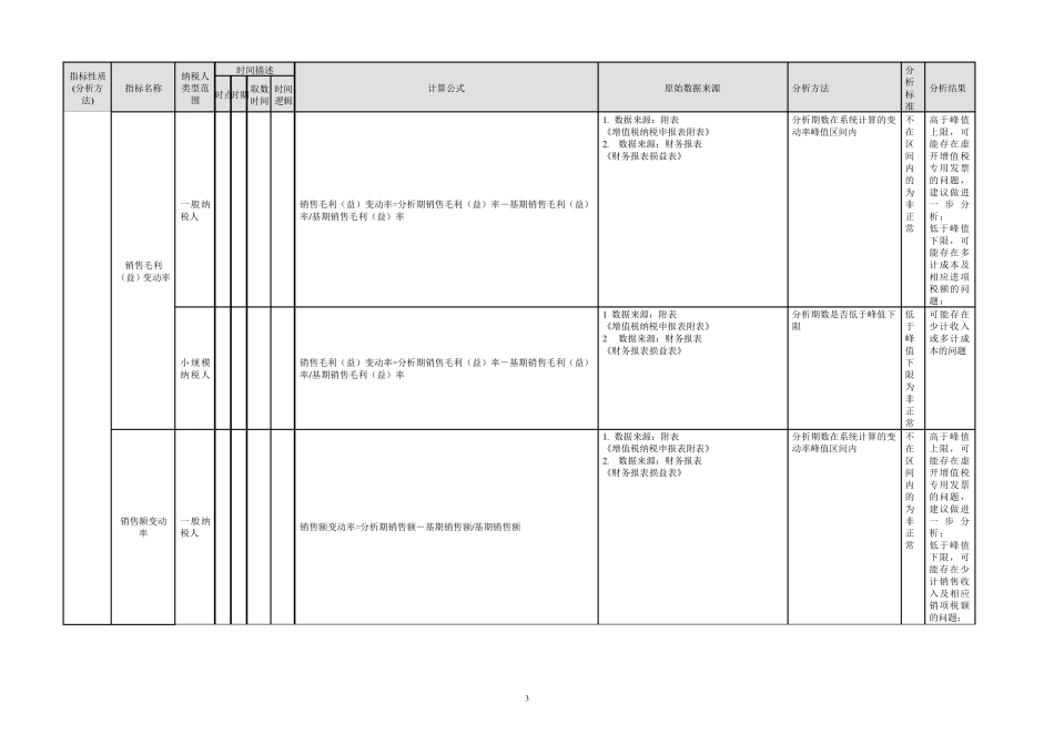 纳税评估指标一览集_第3页