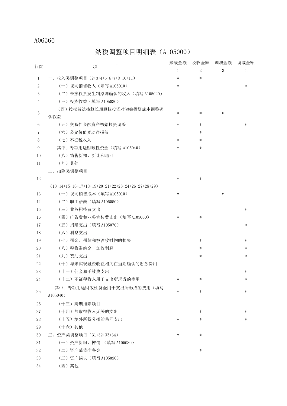 纳税调整项目明细表(A105000)_第1页