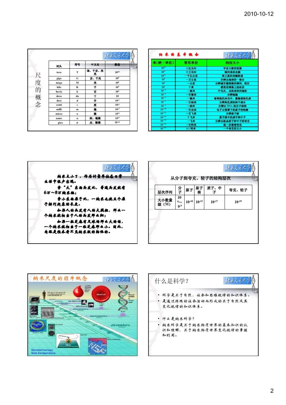 纳米技术PPt课件_第2页