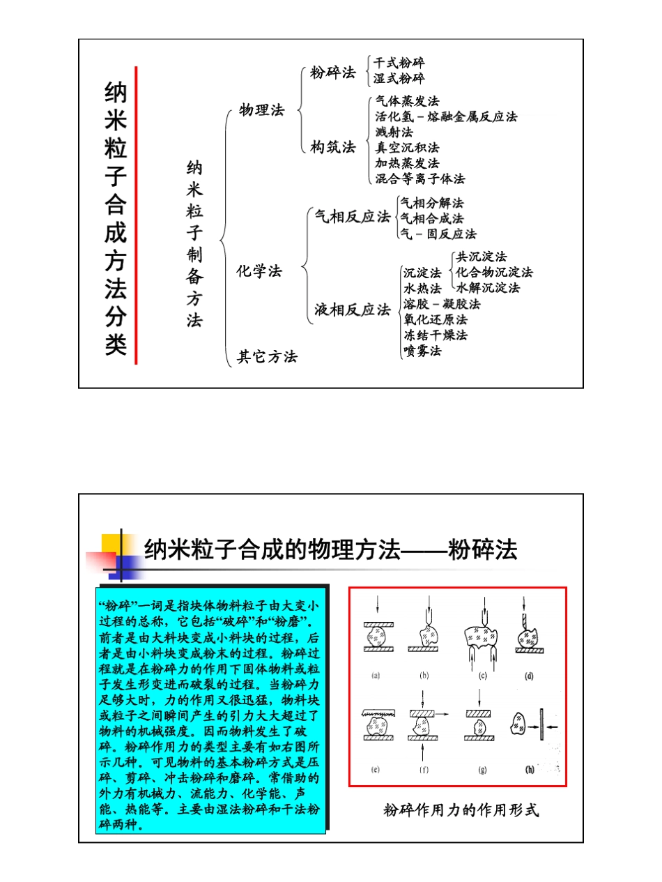 纳米材料的模板法合成_第3页