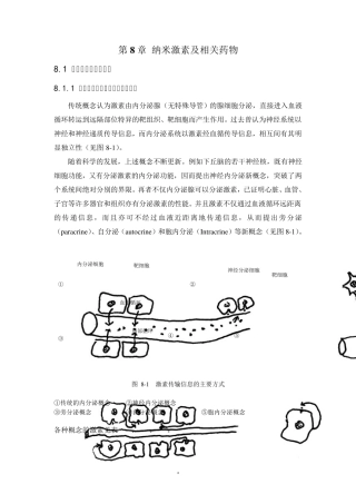 纳米激素及相关药物
