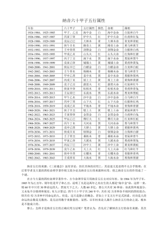 纳音六十甲子五行属性