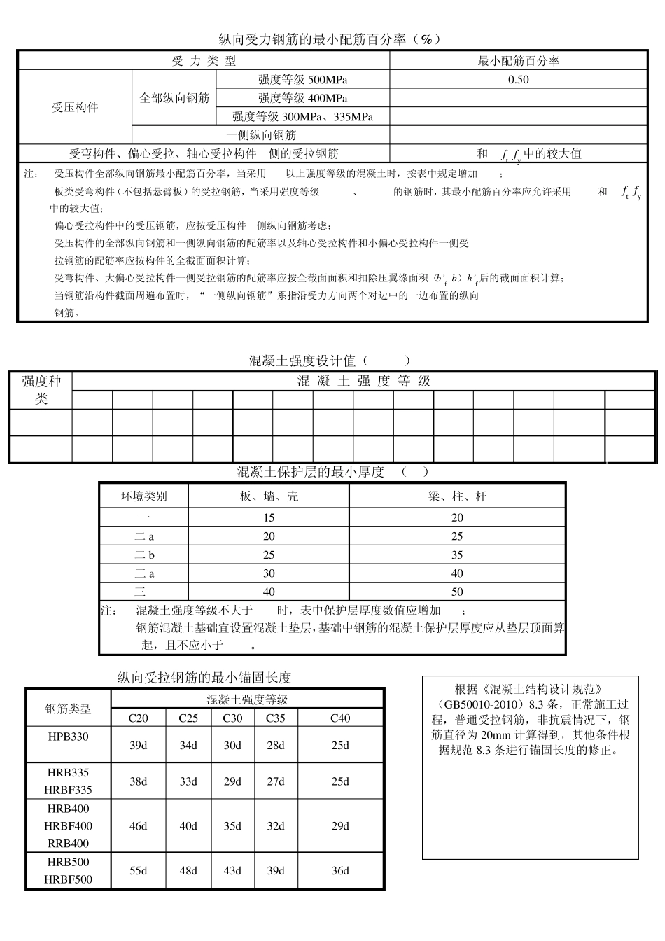 纵向受力钢筋的最小配筋百分率_第1页