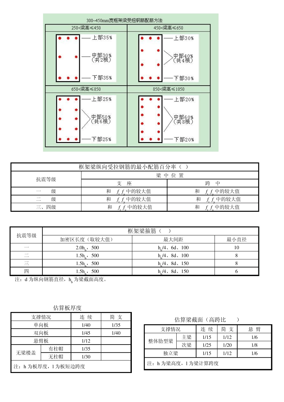 纵向受力钢筋的最小配筋百分率_第2页