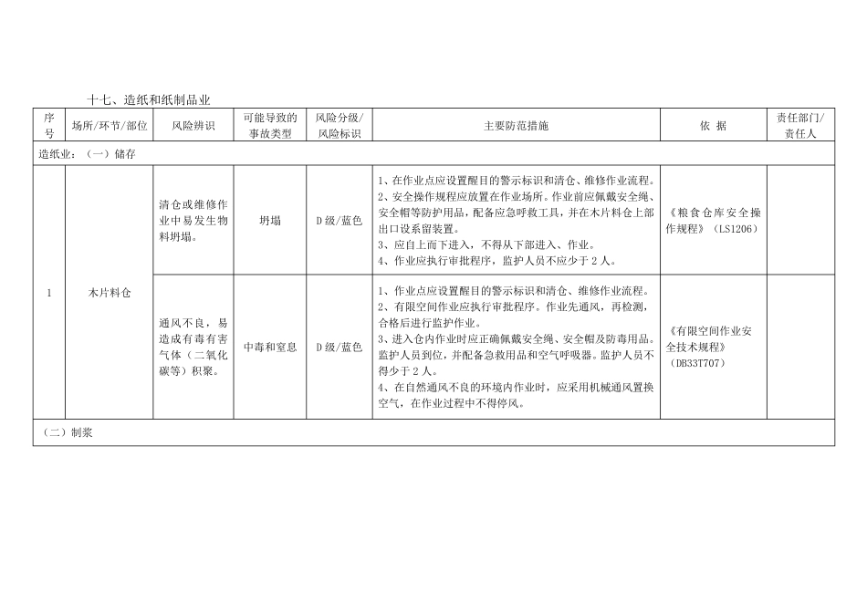 纸制品制品加工安全风险辨识分级管控指南_第3页