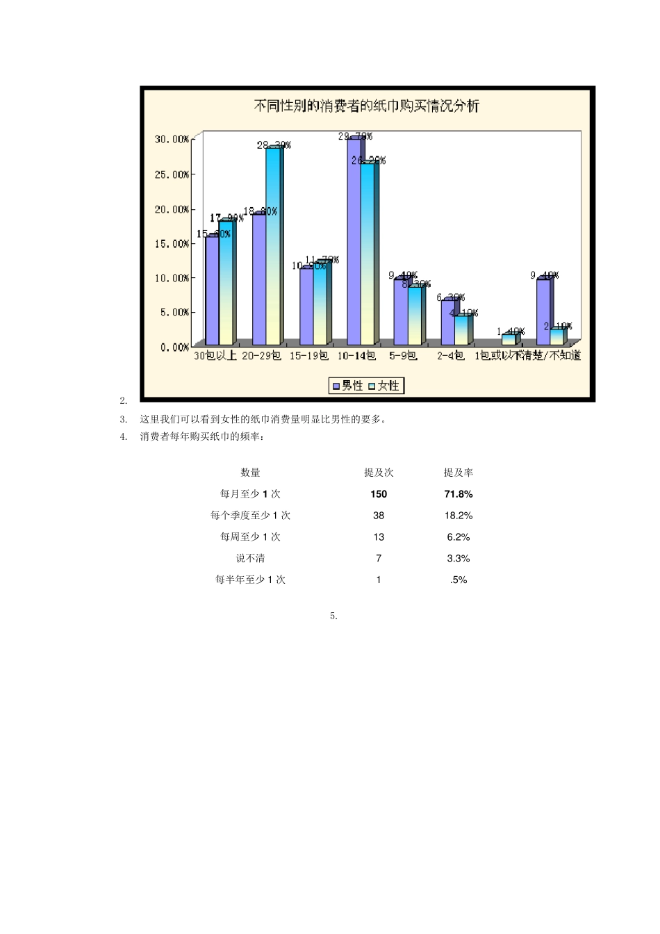 纸巾市场调研_第2页