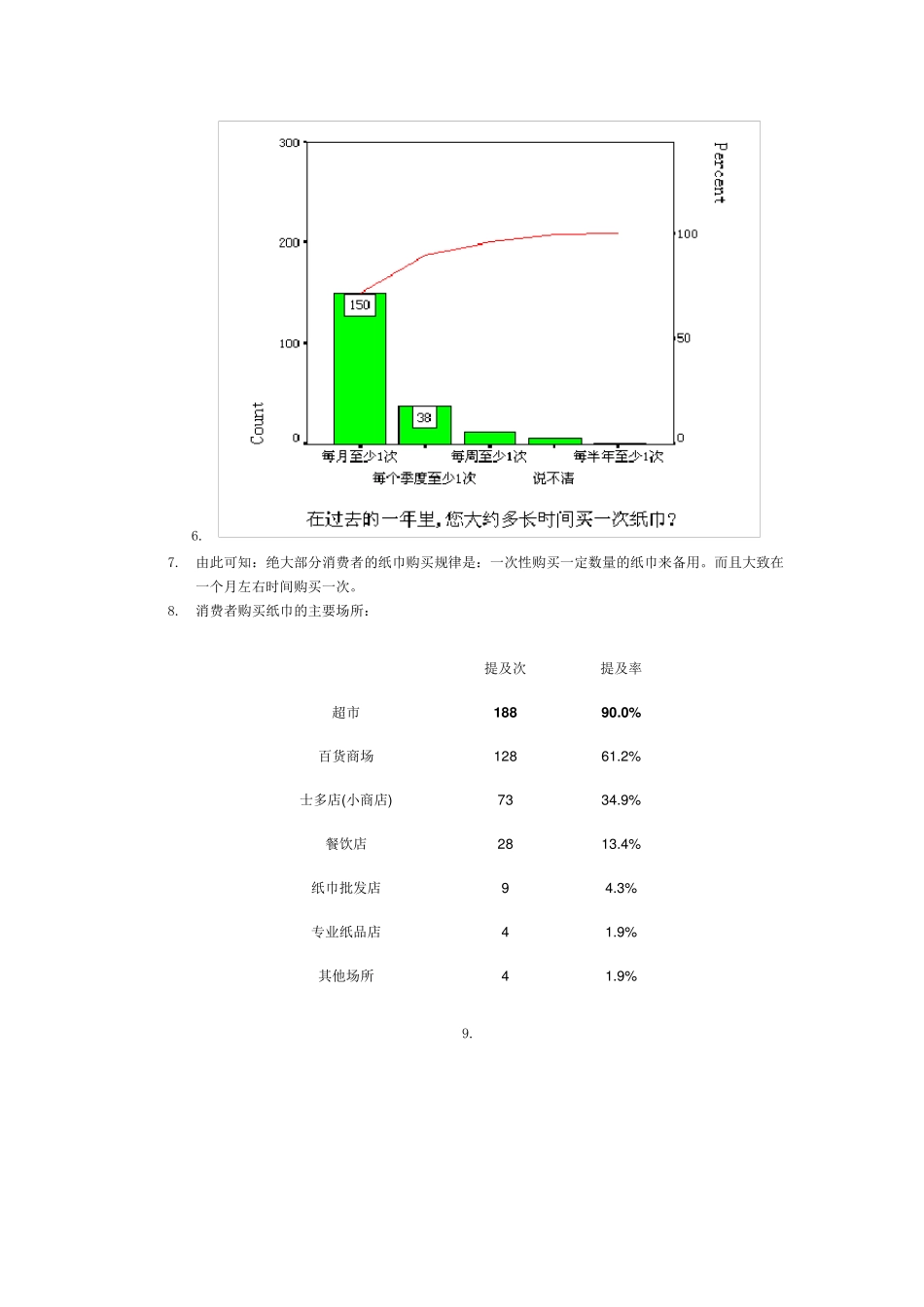 纸巾市场调研_第3页