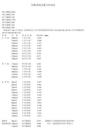 纸张克数与丝知识