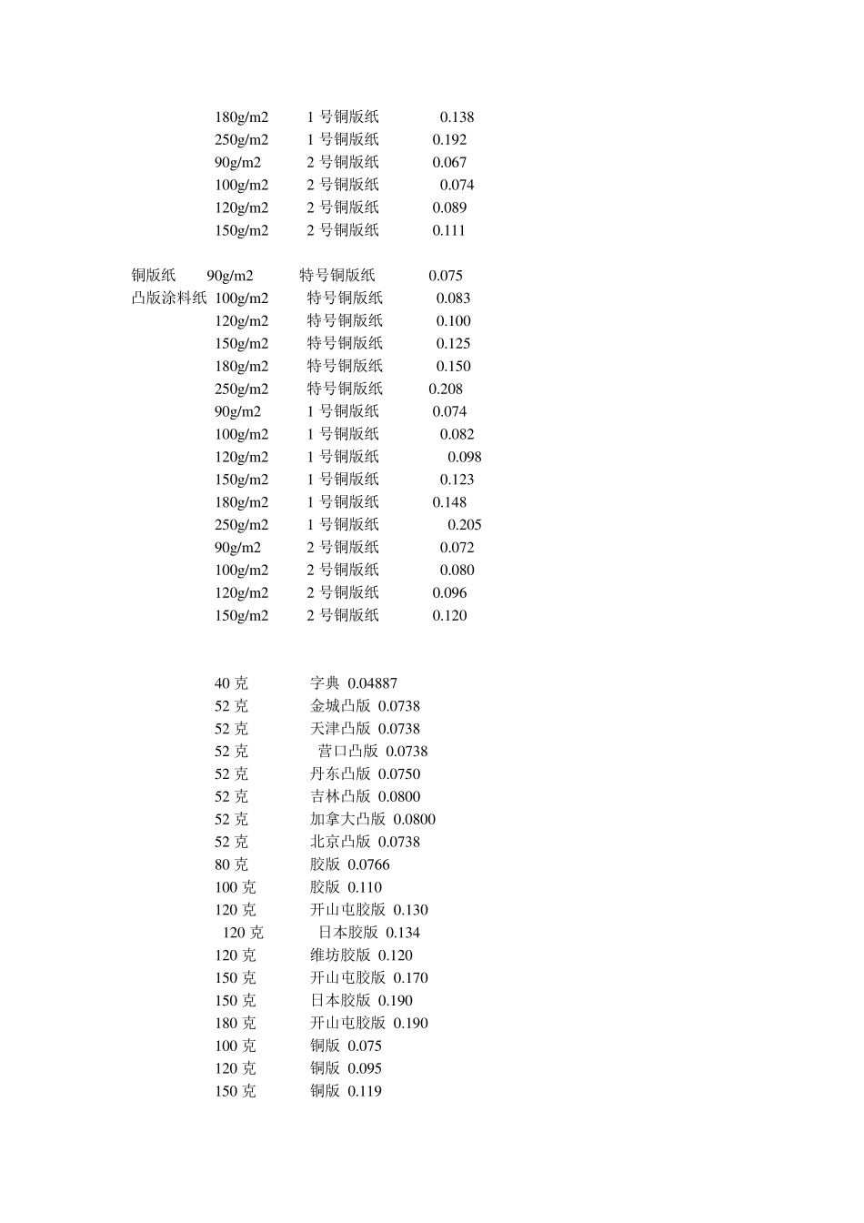 纸张克重厚度_第2页