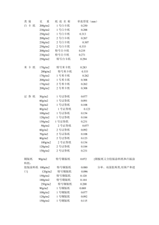 纸张克重厚度