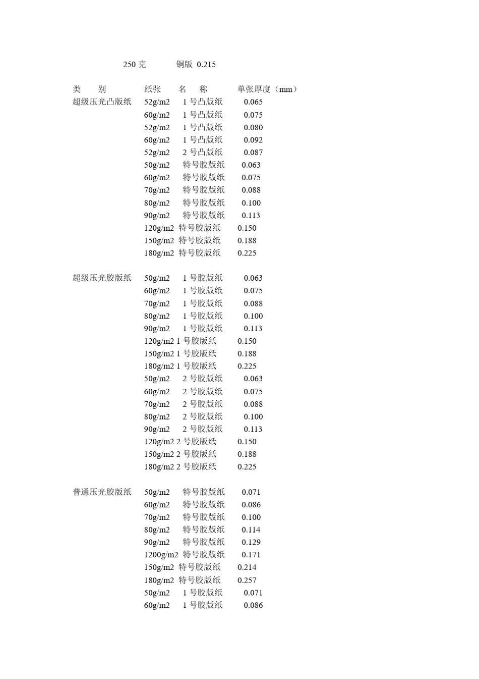 纸张克重厚度对照表格_第3页