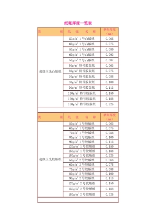 纸张厚度一览表