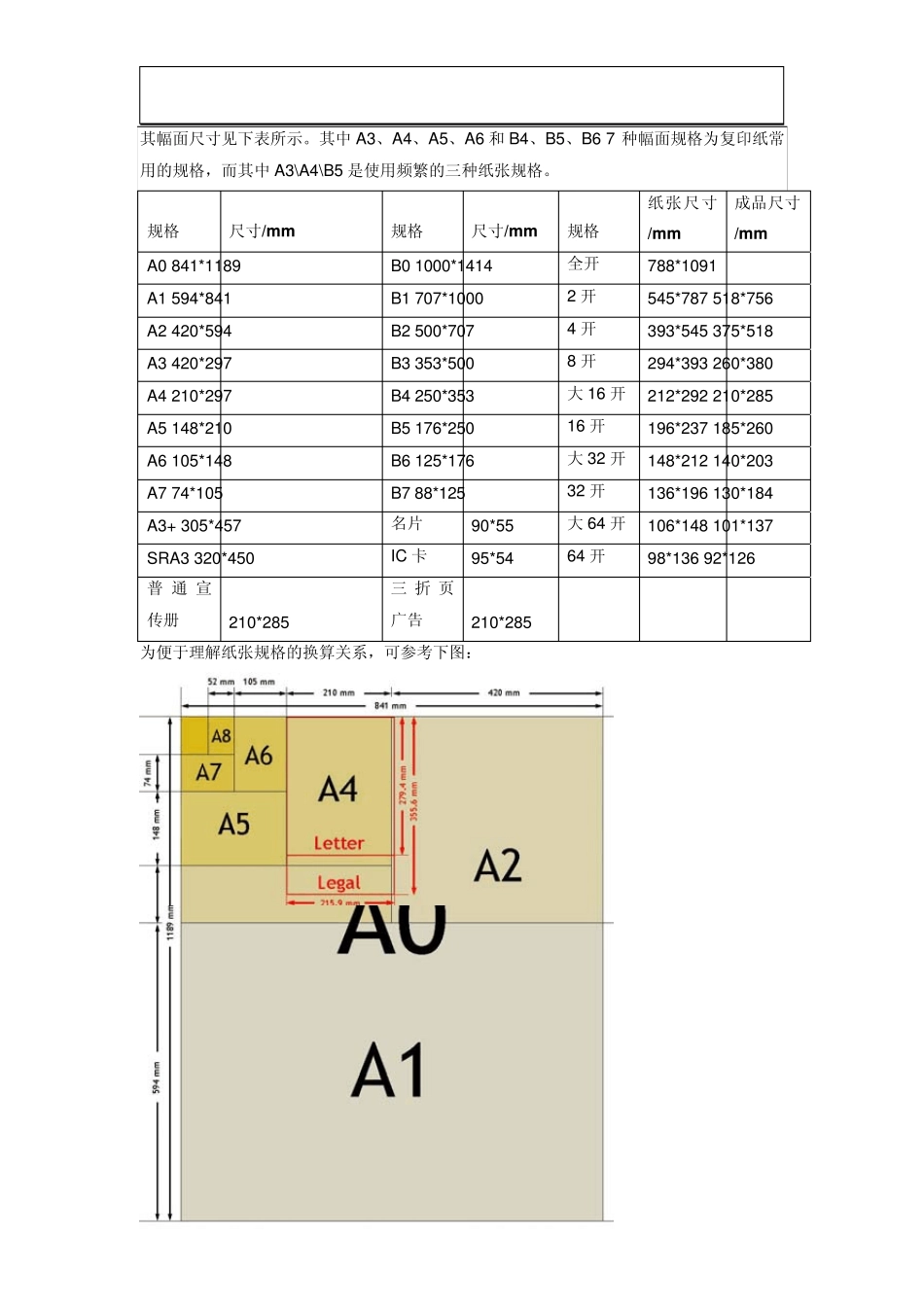 纸张基本知识_第2页