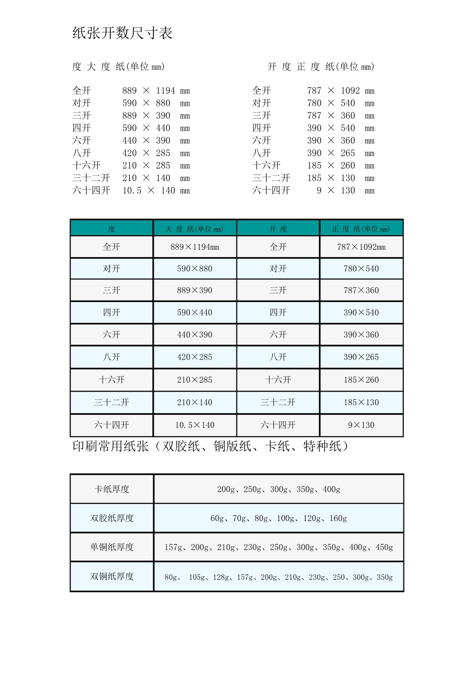 纸张开数尺寸表_第1页