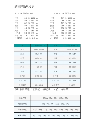 纸张开数尺寸表