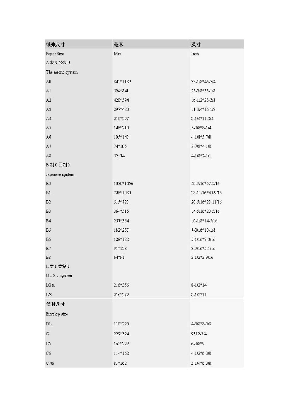 纸张类型及纸张规格表_第2页