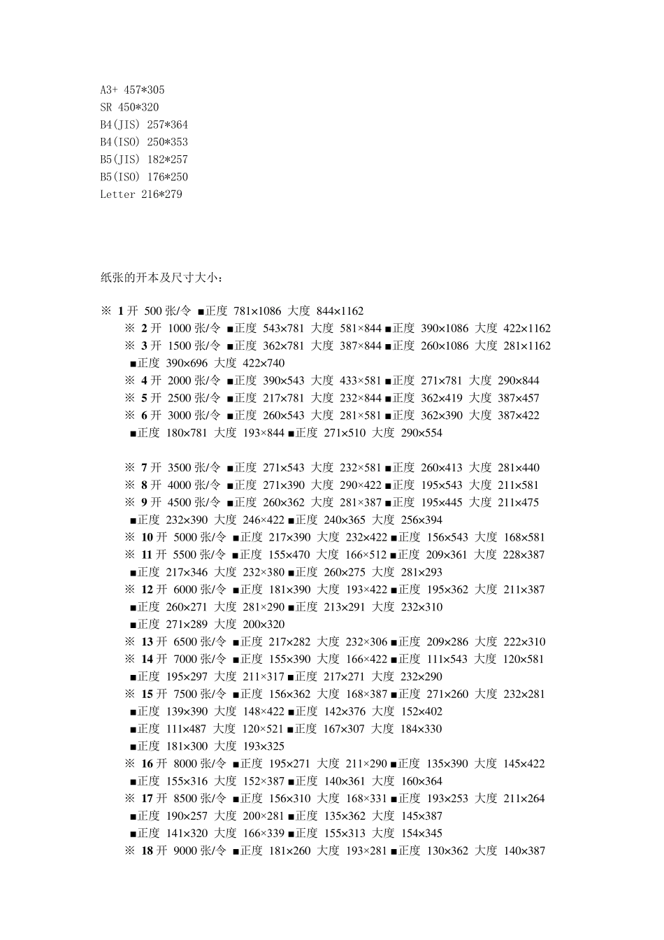 纸张规格及大小常识_第2页