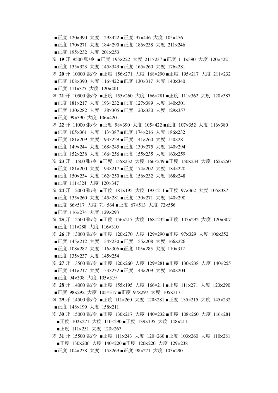 纸张规格及大小常识_第3页