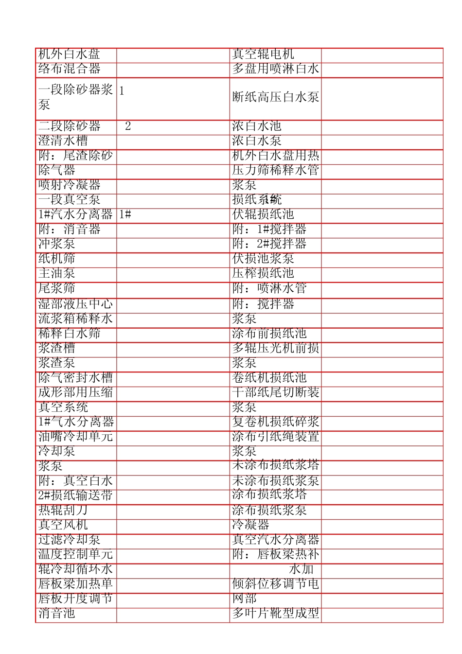 纸机设备中英文对照_第1页