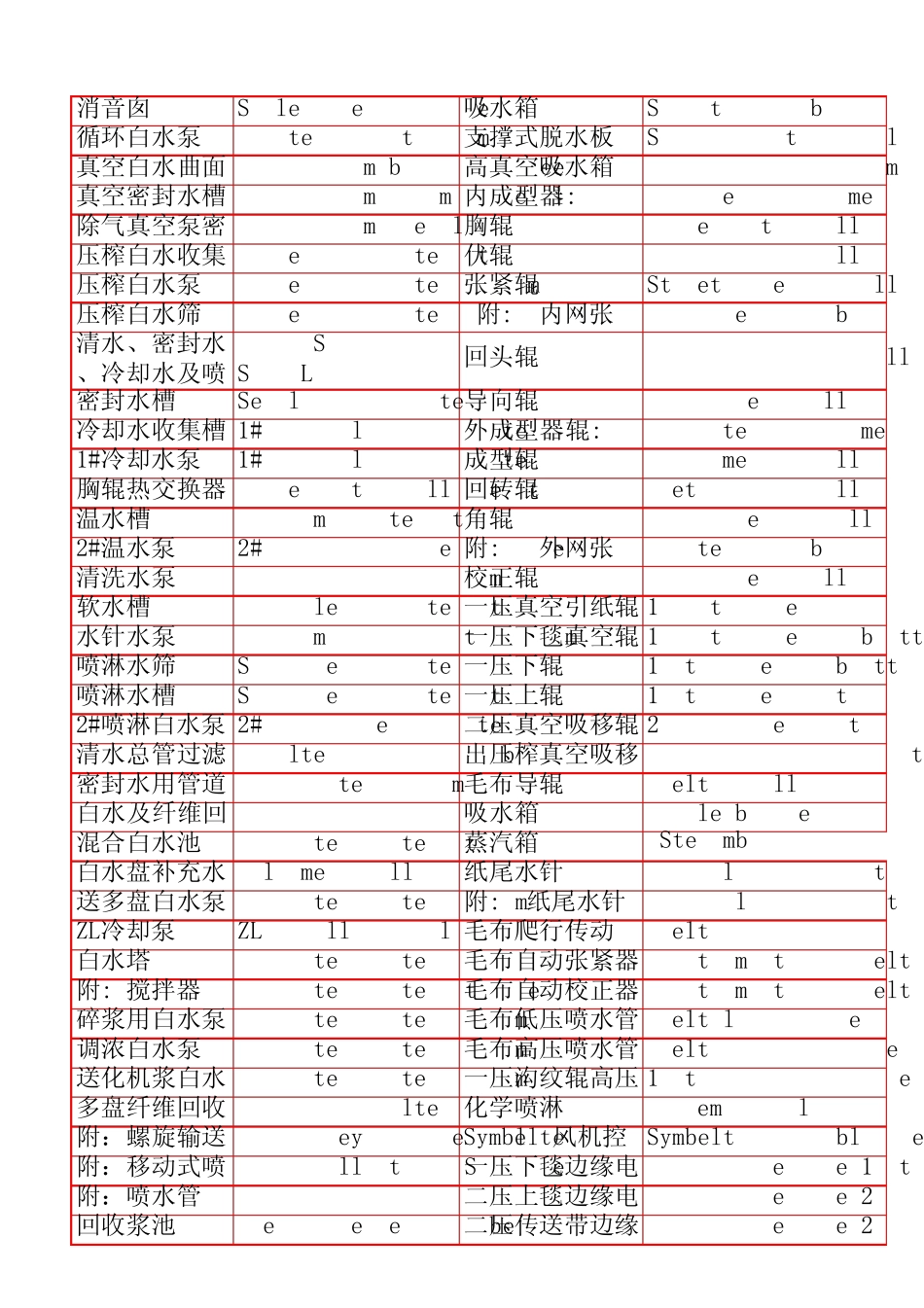 纸机设备中英文对照_第2页